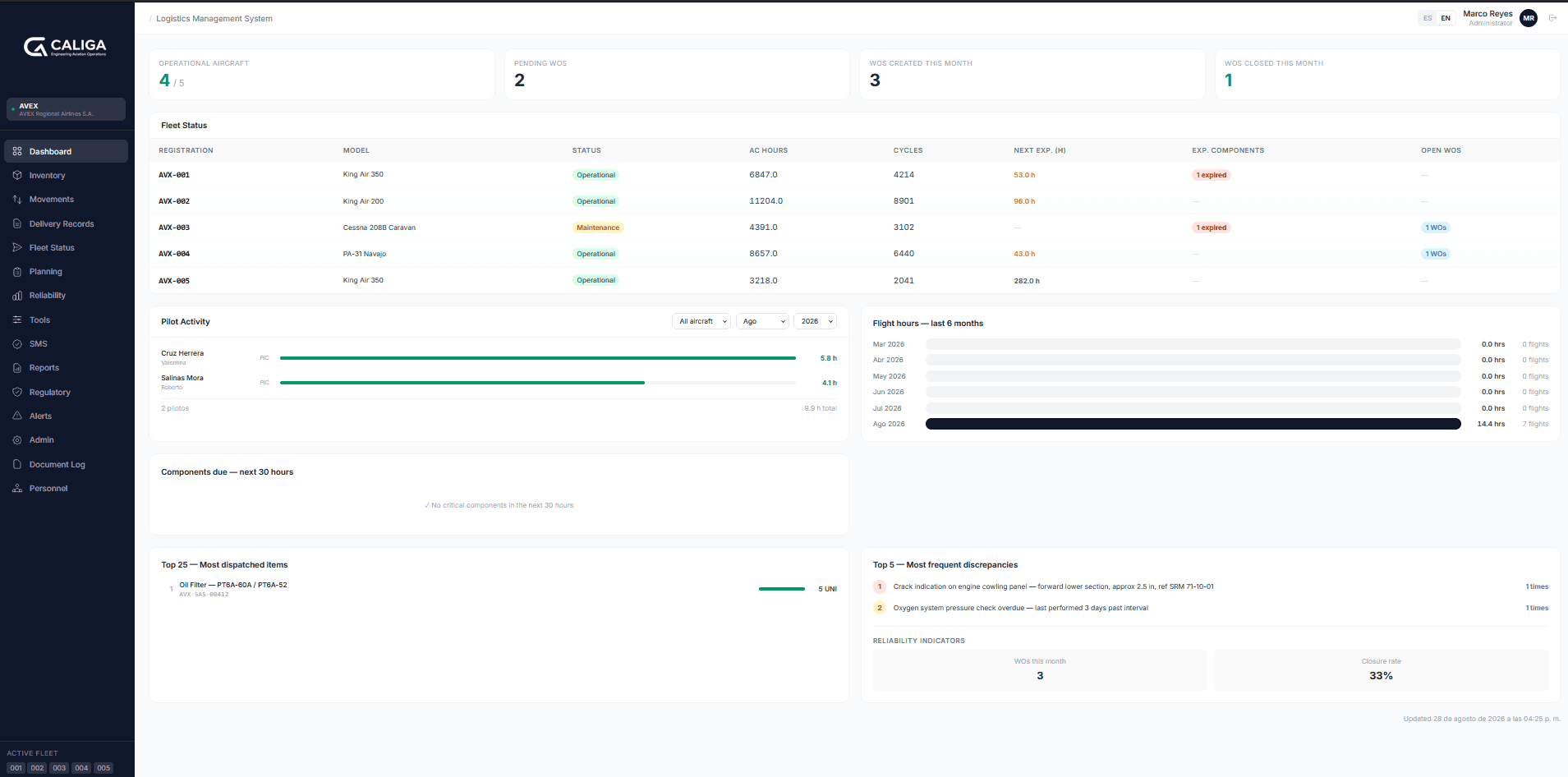 Dashboard